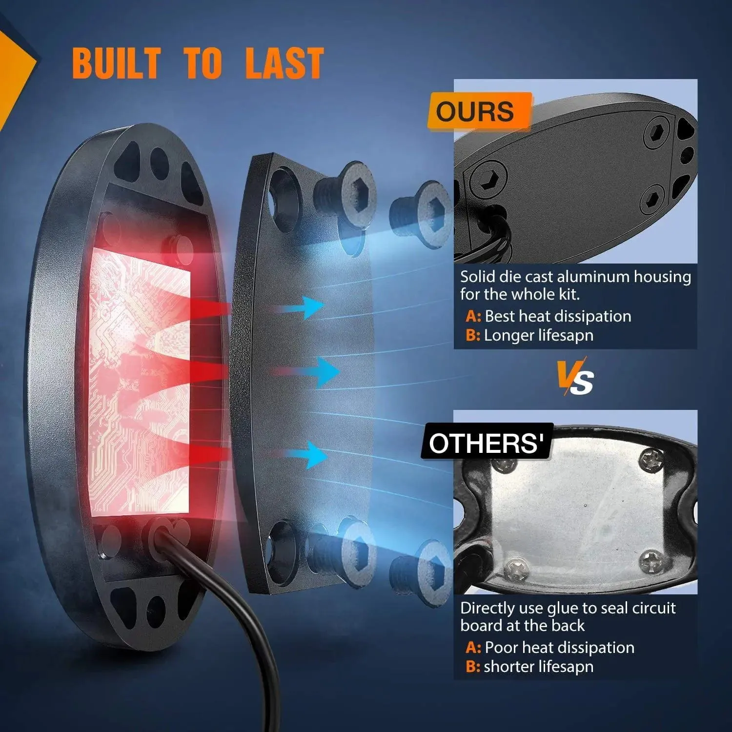 Blue LED Rock Lights (4 Pcs)